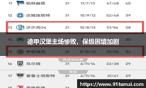 德甲汉堡主场惨败，保级困境加剧