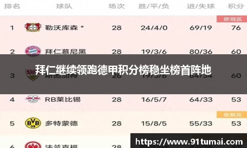 拜仁继续领跑德甲积分榜稳坐榜首阵地