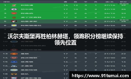 沃尔夫斯堡再胜柏林赫塔，领跑积分榜继续保持领先位置